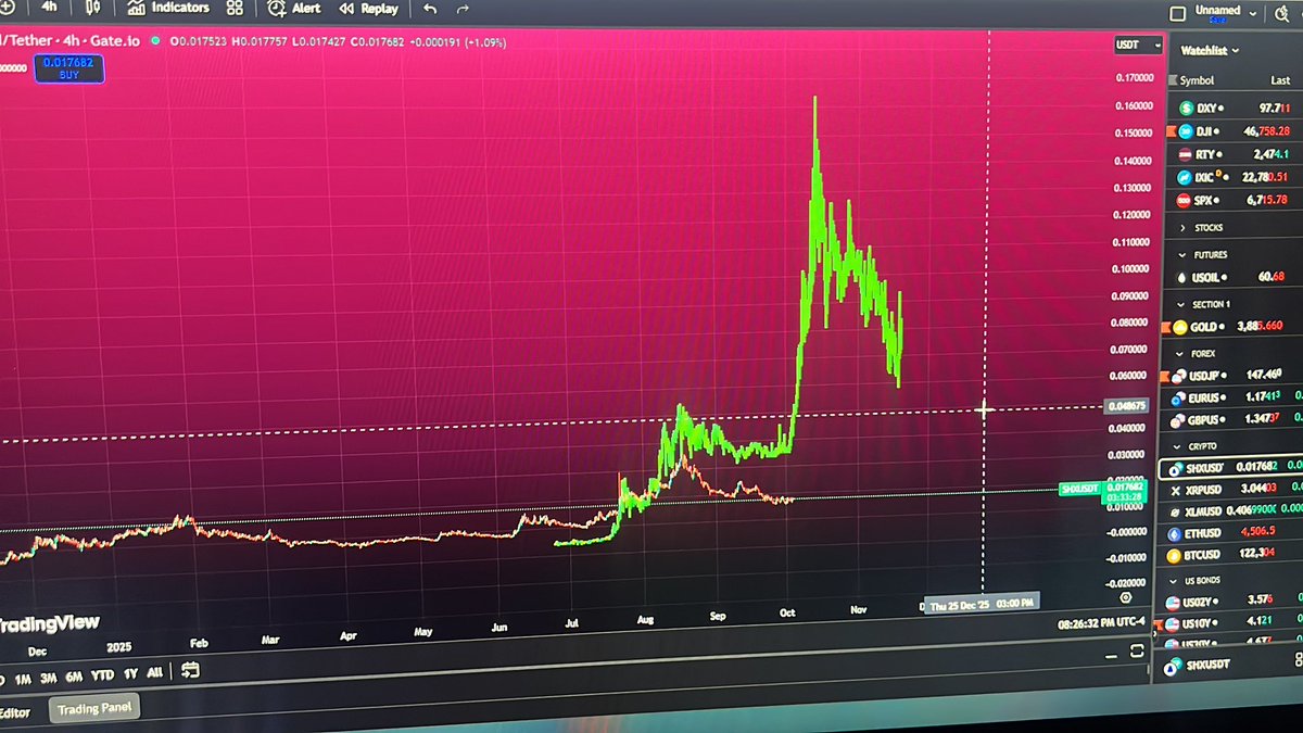 .15 cent $shx 2 weeks???
