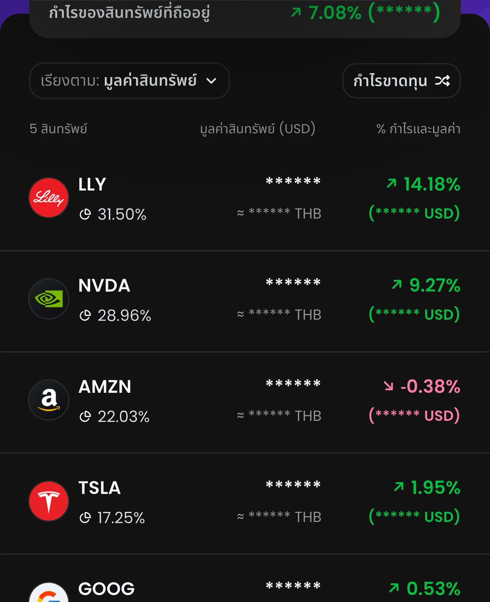 Amazon ไม่เอาไรแล้ว ดีนะซิ้อแนวรับ แดงอยู่อย่างนั้น