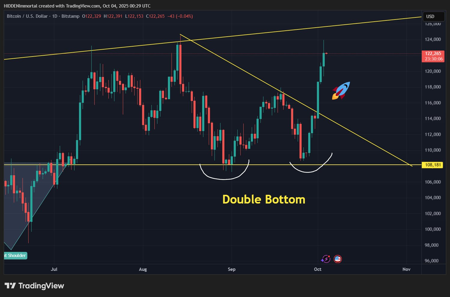 BTC ZOOZ Buys 329 Bitcoin for its Treasury, Now Holds Over $100M