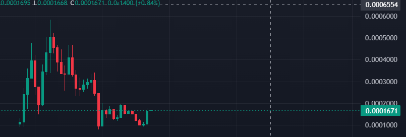 KryptoJugend (@kryptojugend) on Twitter photo Bought some CULT OF BINANCE! Bought some CULT OF BINANCE!