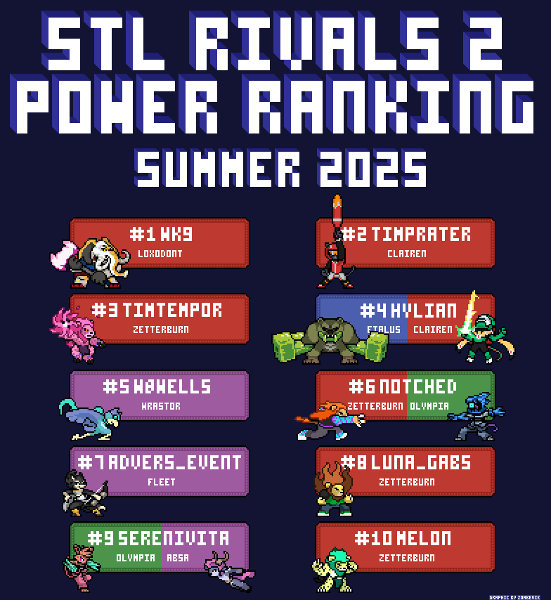 Hylian88's tweet image. STL Summer PR: