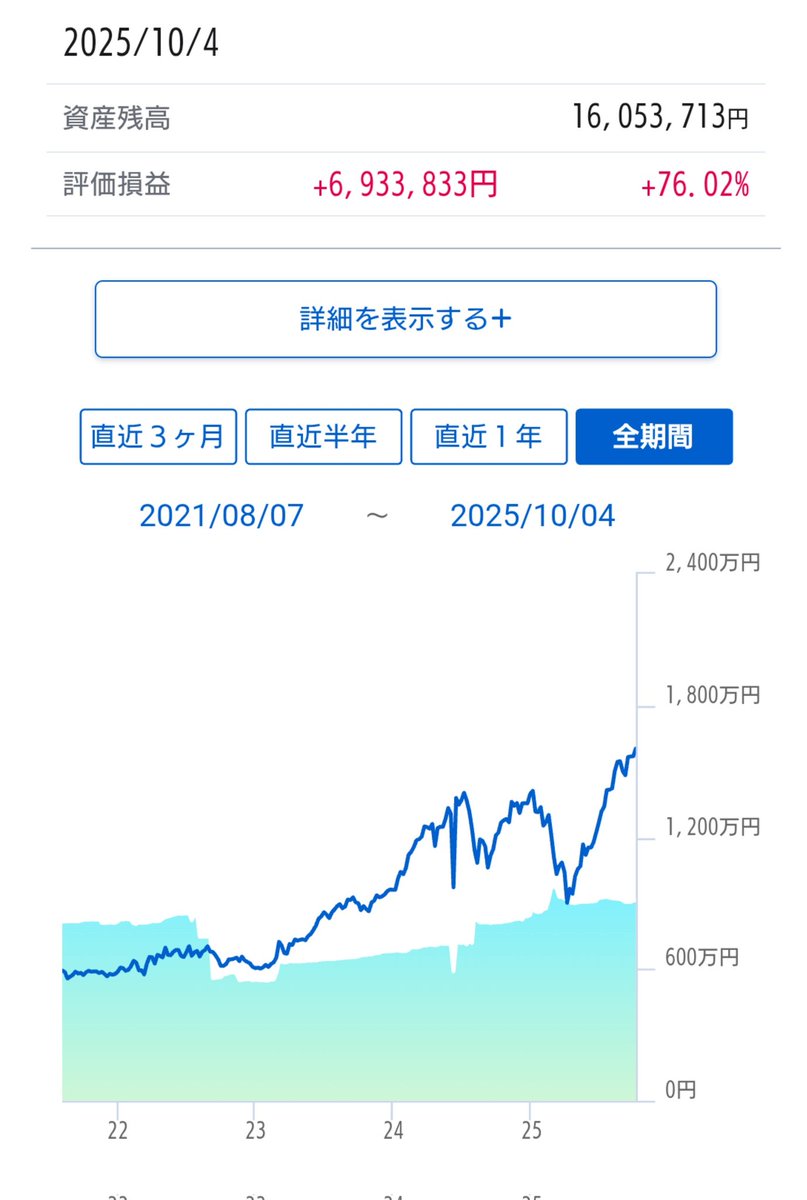 ry_moon_moon's tweet photo. 早い https://t.co/oqlLDl6Elr