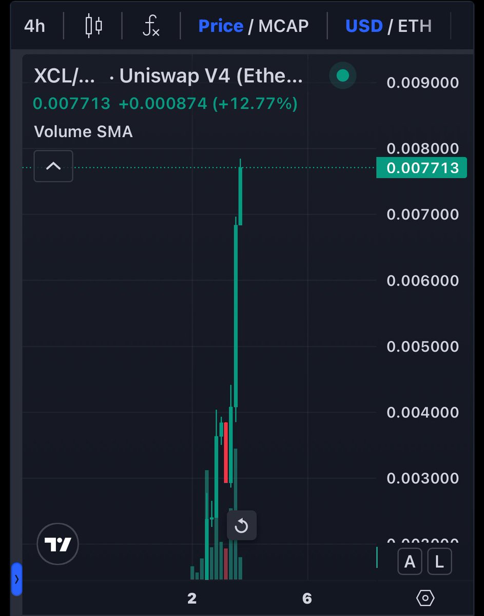 ℂ𝕣𝕪𝕡𝕥𝕠𝔼𝕞𝕡𝕣𝕖𝕤𝕤🤍 tweet media