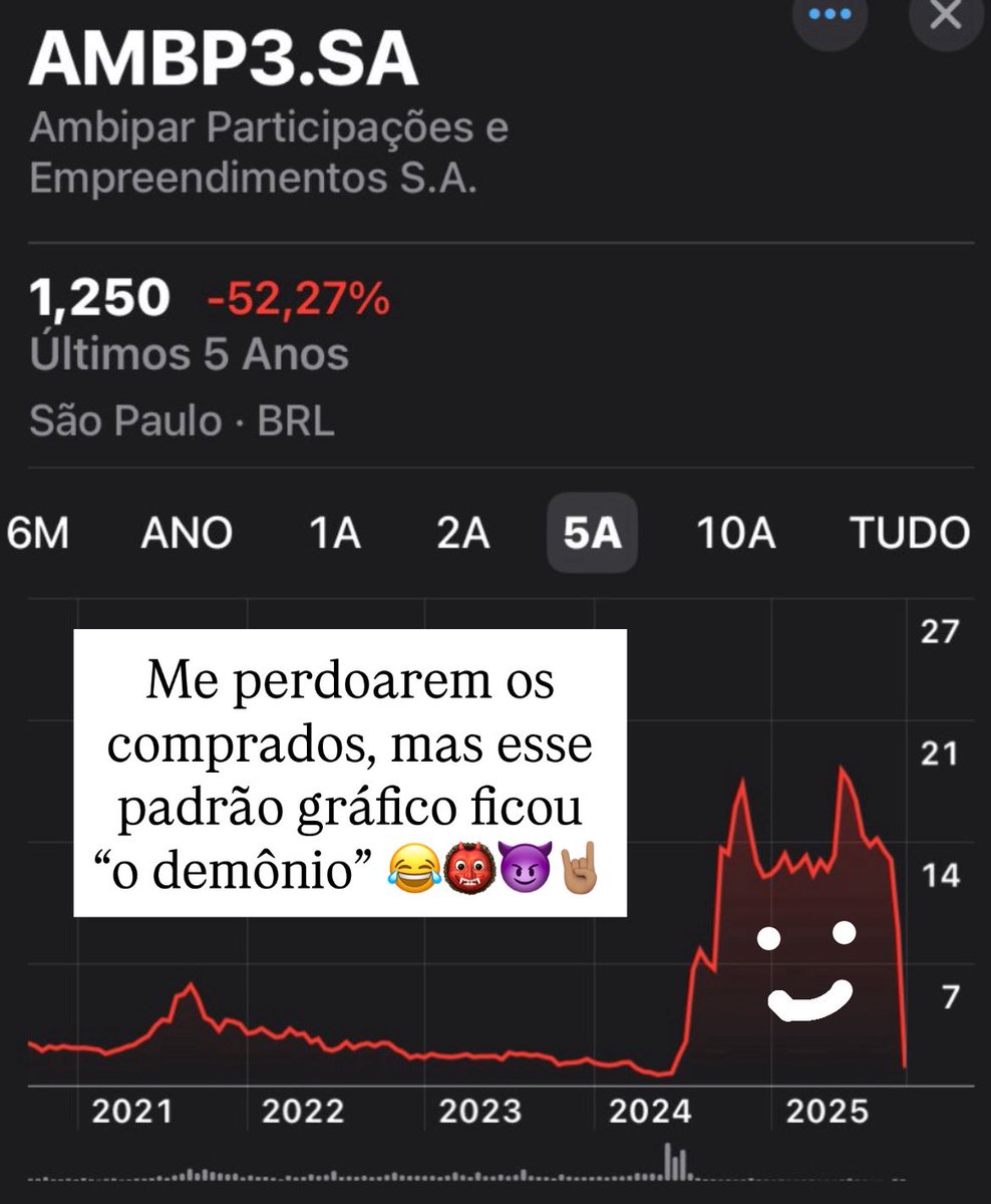 #AMBP3