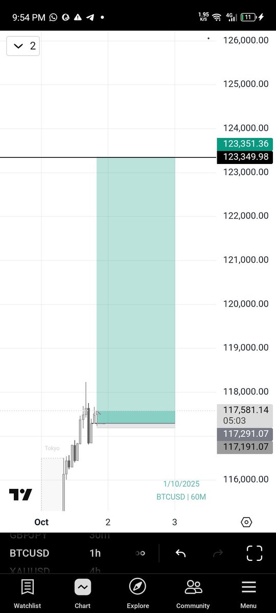 ThephilipXL_'s tweet image. BTCUSD 🚀🚀

#Msnr #precision