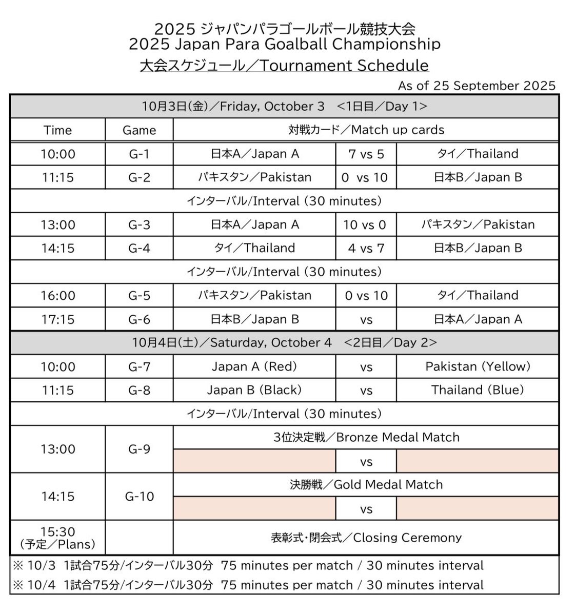 JPSA設立60周年記念
2025ジャパンパラゴールボール競技大会🥅

大会2日目開始です🌱
昨日の熱戦は、Instagramから⤵︎⤵︎

本日も応援よろしくお願いします📣

 instagram.com/p/DPWOJbGgaBY/…

#jpsa 
#パラスポーツ
 #ゴールボール