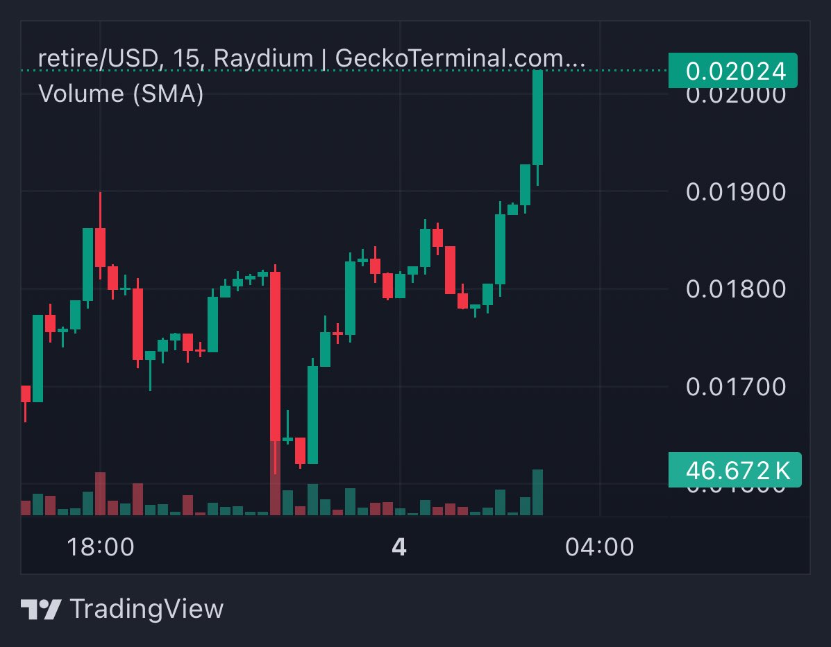 Thank you <a href="/_Shadow36/">Shadow</a>, I get early to buy <a href="/thelastplaysol/">RETIRE🏴</a> because of you ! 

Legend 🙏