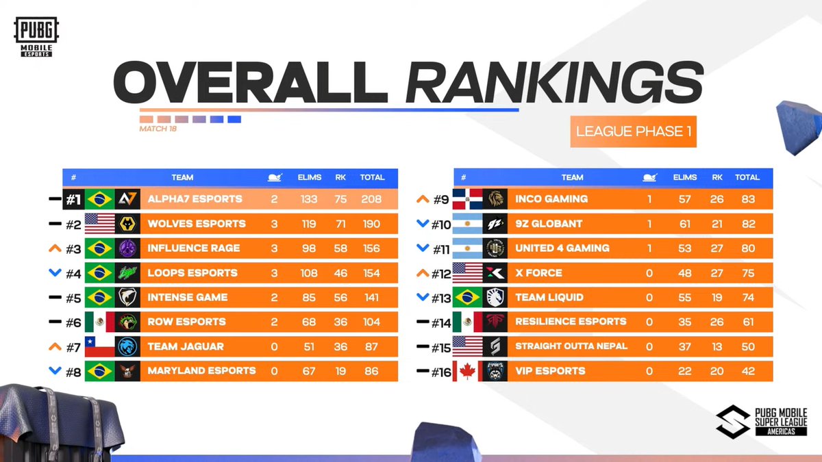 iNCO Gaming 🦁 tweet media