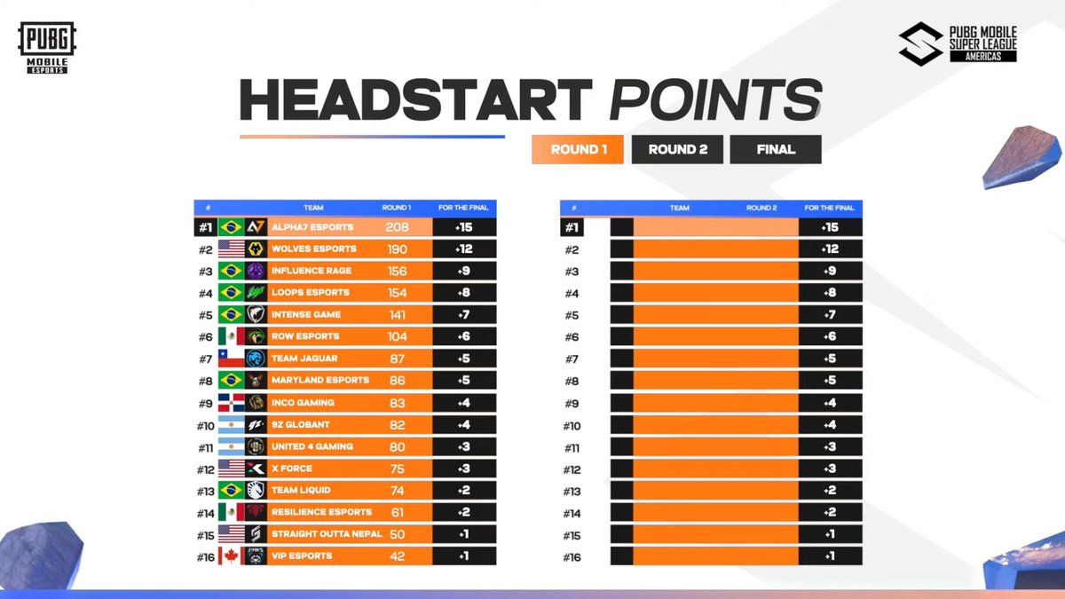 iNCO Gaming 🦁 tweet media