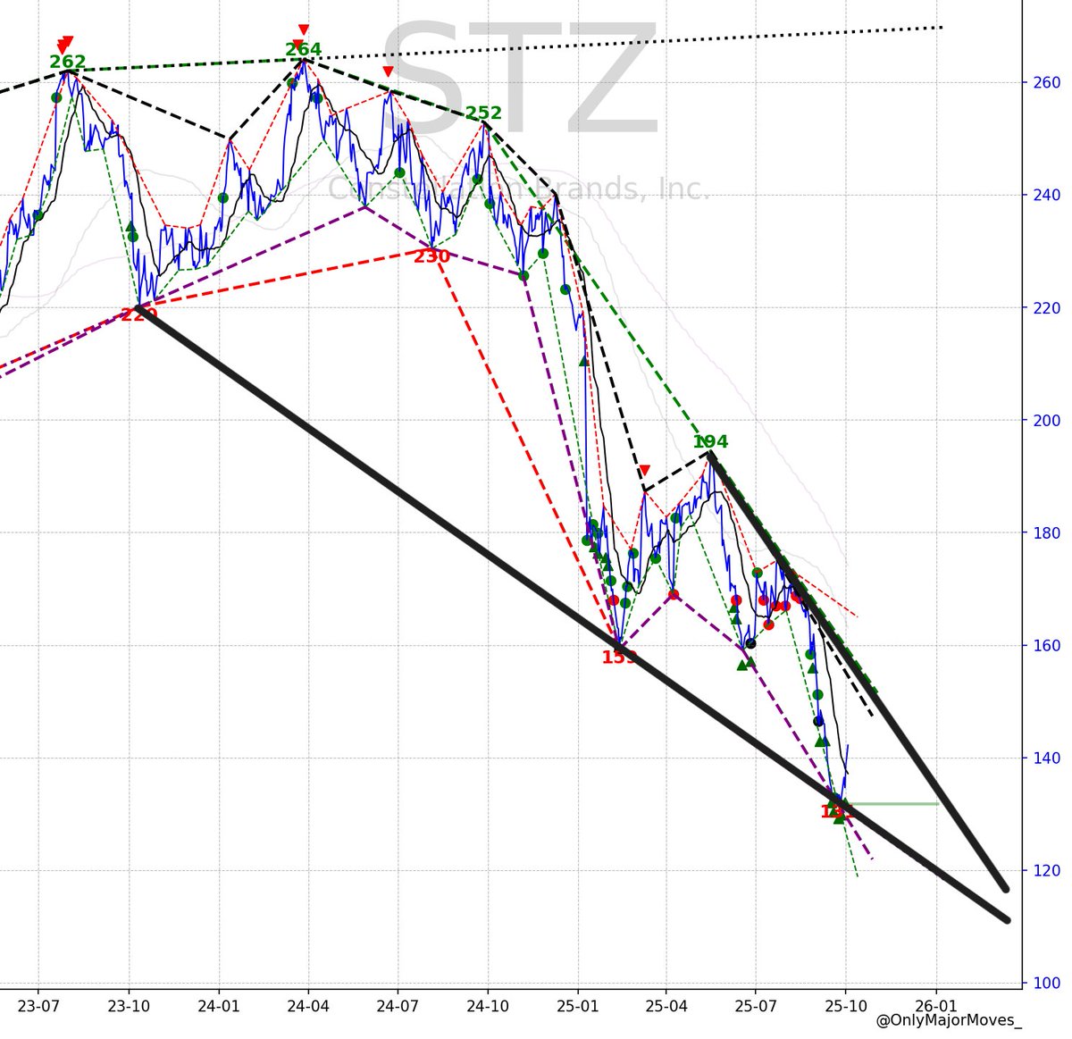 OnlyMajorMoves tweet media