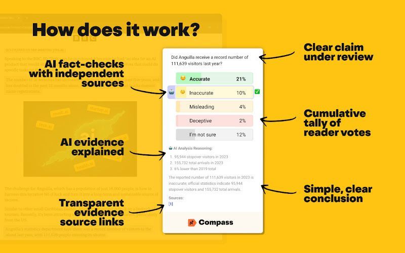navigate_ai's tweet image. No clickbait. No spin. Just clarity.

That’s Compass: real-time fact-checking for sites you actually read from: NYTimes, BBC, CNN, Fox News and Reuters.

Stay sharp. Stay true. 

🧭 buff.ly/GbPyGWv