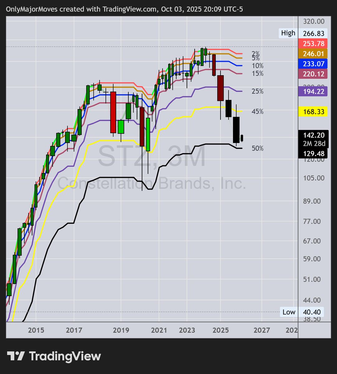 OnlyMajorMoves tweet media