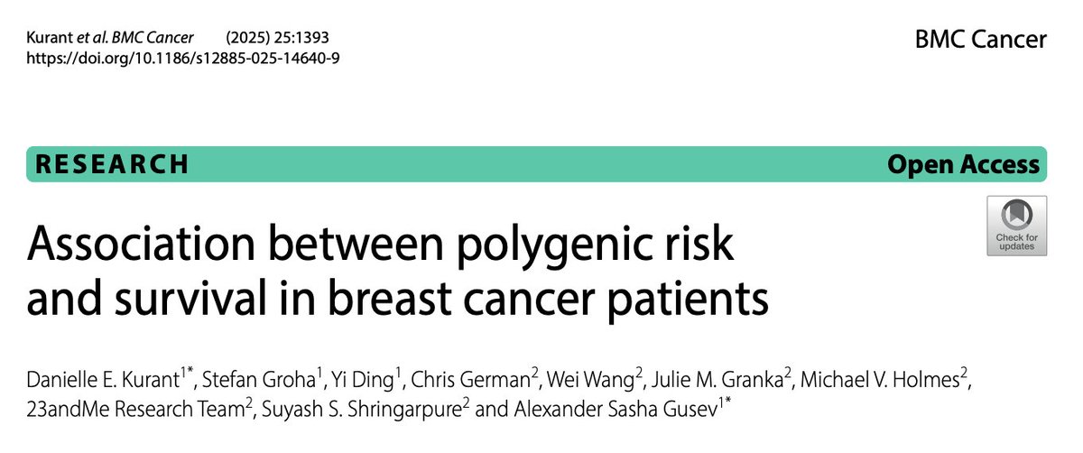New study from us looking at how germline cancer risk (estimated through polygenic scores) correlates with survival for patients who develop cancer. Led by postdoc Danielle Kurant + collaboration with 23andme. 🧵: