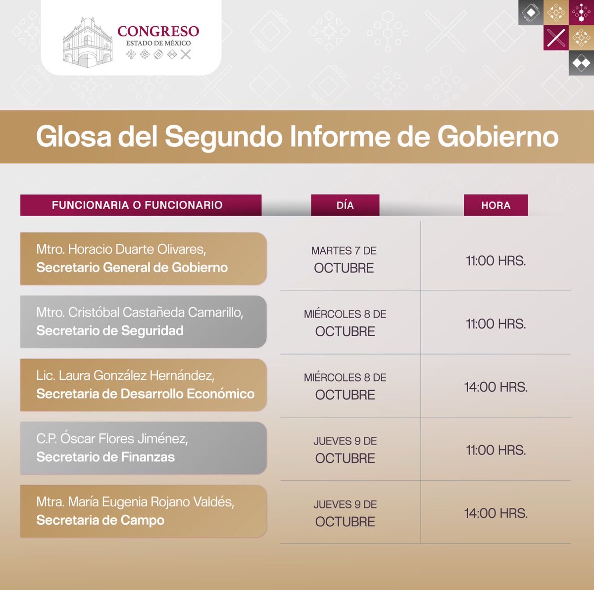 CongresoEdomex's tweet photo. 🙋🏾‍♀️🙋🏾‍♂️Para garantizar la rendición de cuentas, la #Jucopo, presidida por el Dip. @pacovazquezr, definió el calendario de comparecencias de las y los integrantes del gabinete estatal, tras el Segundo Informe de la Gobernadora, @delfinagomeza.

📲 Conócelo  y recuerda puedes seguir la Glosa #EnVivo a través de las platafomas digitales.

Más información ➡️ https://t.co/p0pMMfs8No

#GlosaInforme #CongresoEdomex #LXIILegislaturaEdomex