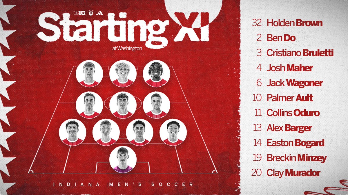 Indiana Men's Soccer tweet media