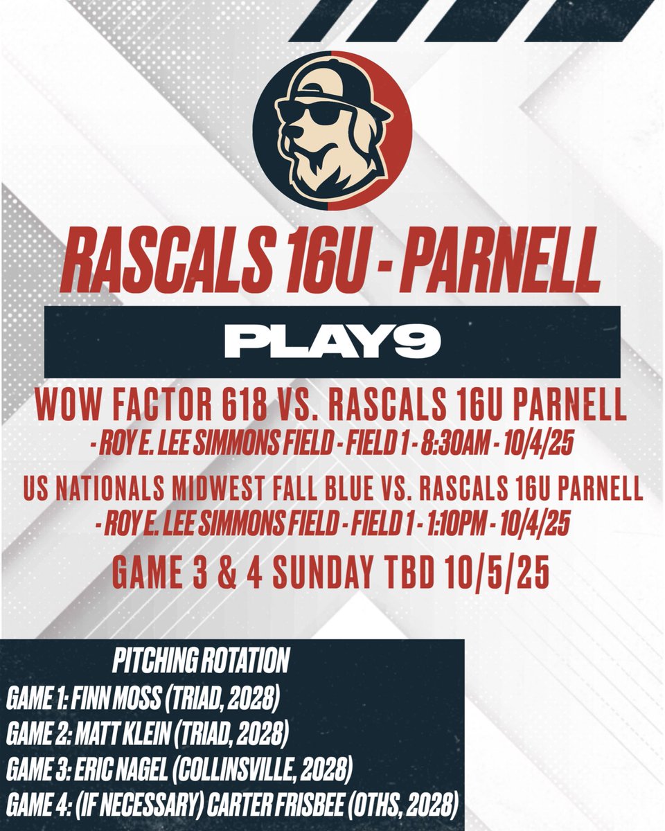 RascalBaseball's tweet photo. Boys are back in action tomorrow!

@Play9Scouting @Play9Sports 
#rascalsbaseball #playwithpassion https://t.co/XDHnWpWqd6
