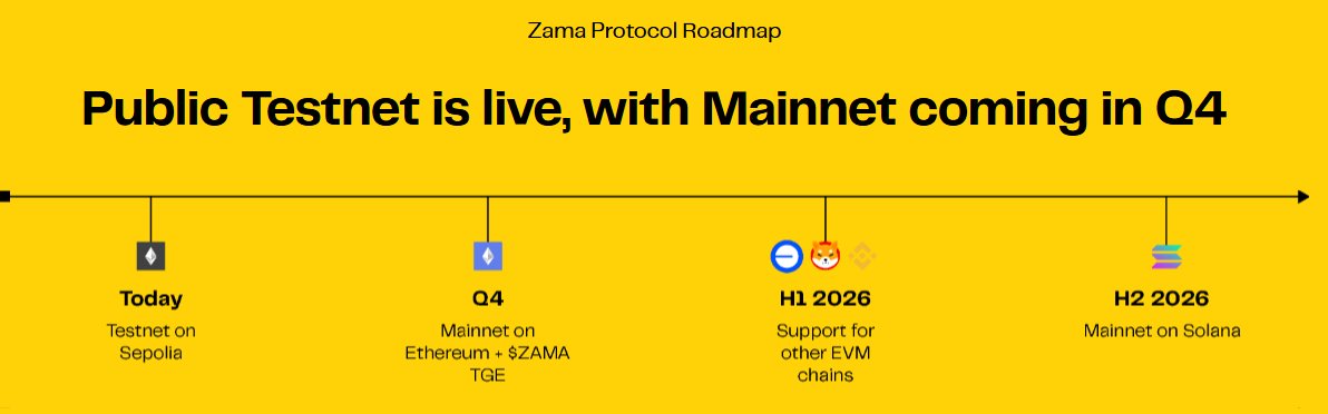Zama – The Fastest FHE Protocol with Huge Potential

What impresses me most about Zama is how they’re tackling one of blockchain’s biggest dreams: Fully Homomorphic Encryption (FHE). This technology allows data to be processed without ever decrypting it, giving both absolute