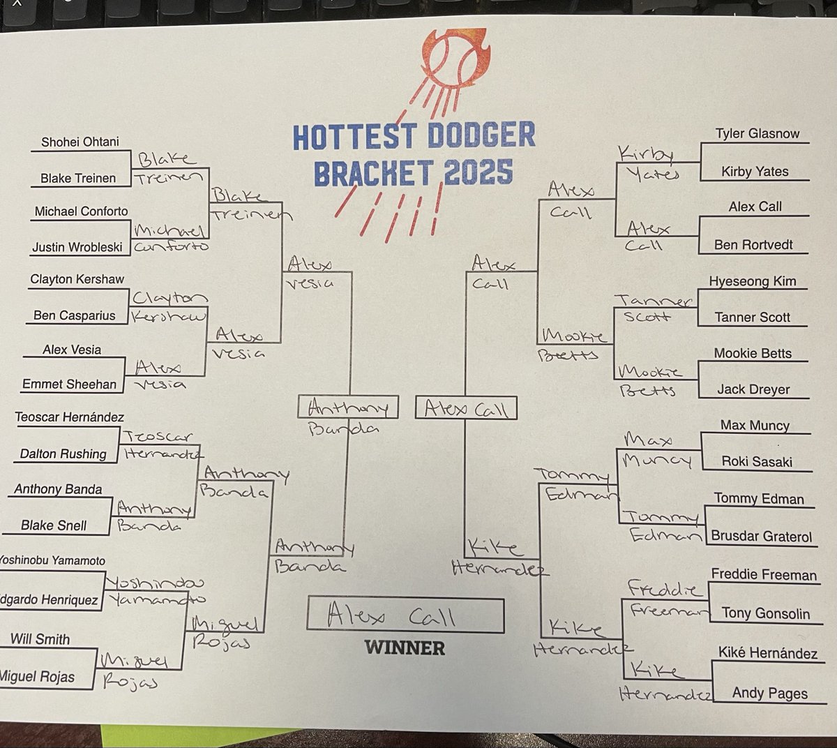 alma704's tweet photo. Now we have our Marketing Coordinator, Kyrstan. With a surprising Alex Call win! #bracketszn25 https://t.co/qQ2qwope5d