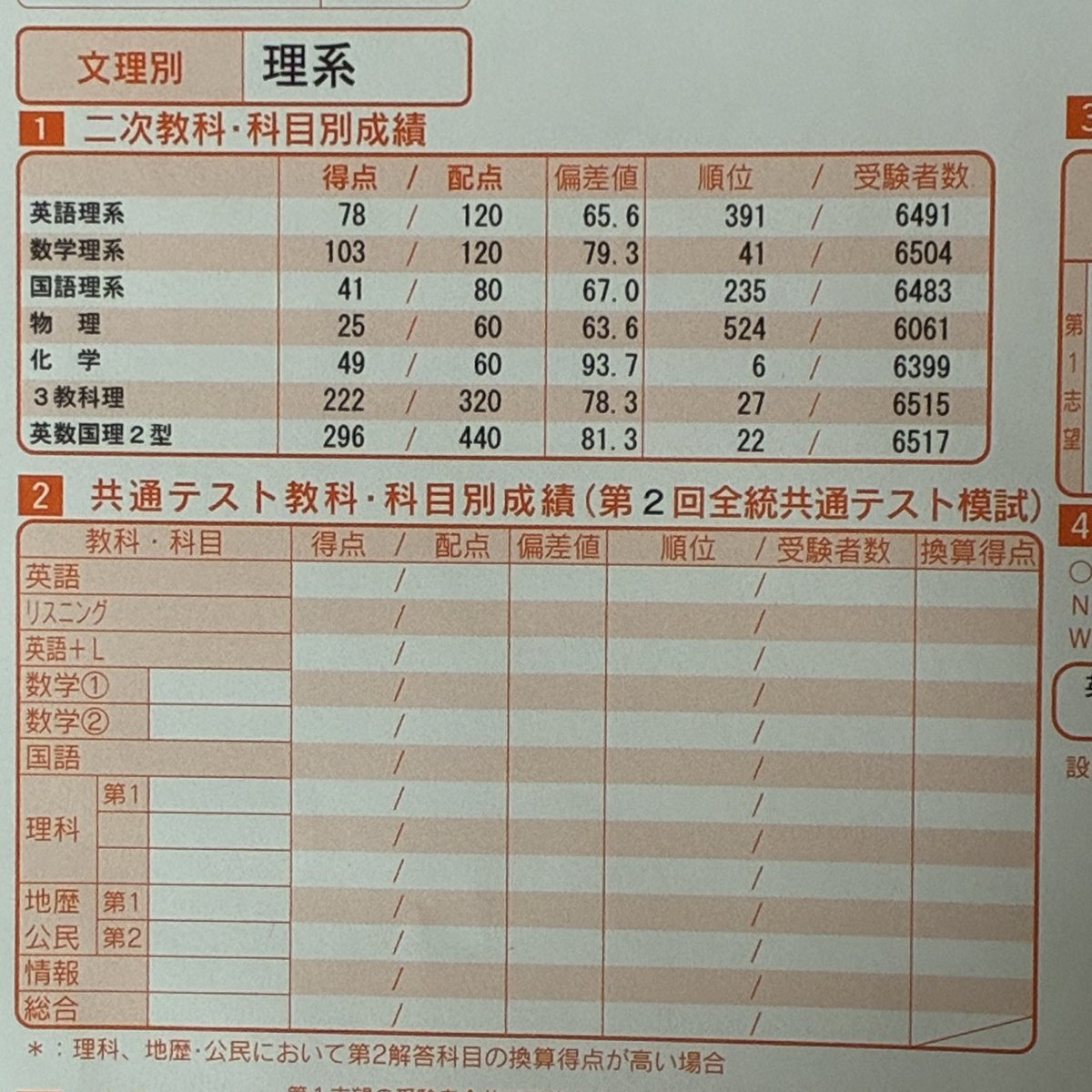 大学受験。コメント下さい。 Posts with replies by 浪Vg (@rouninhuryoku) / X