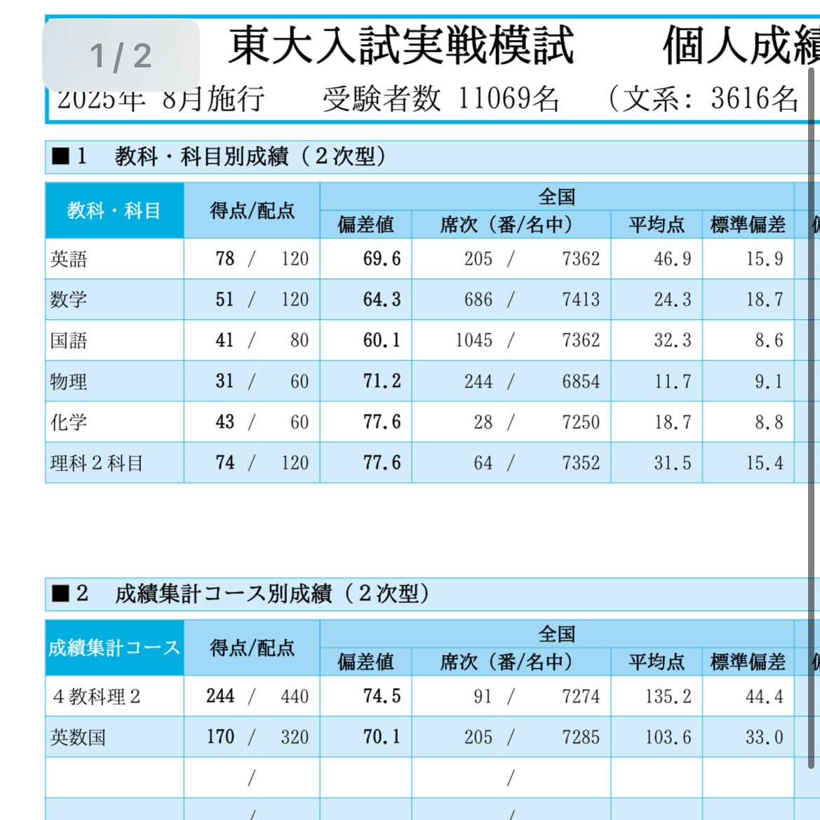 東大模試 理系 6セット 浪Vg (@rouninhuryoku) / X