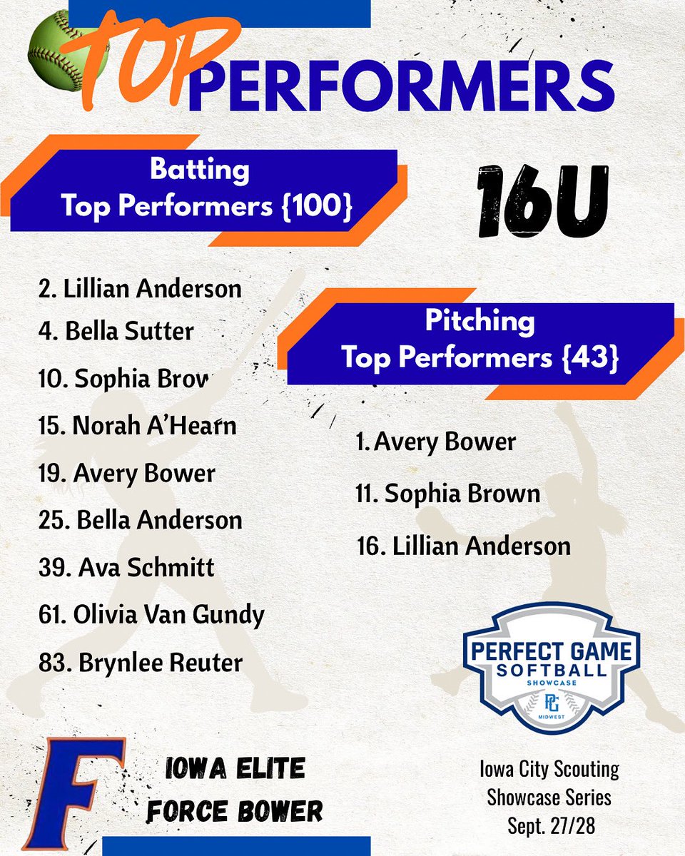 Iowa Elite Force Bower - 15u tweet media