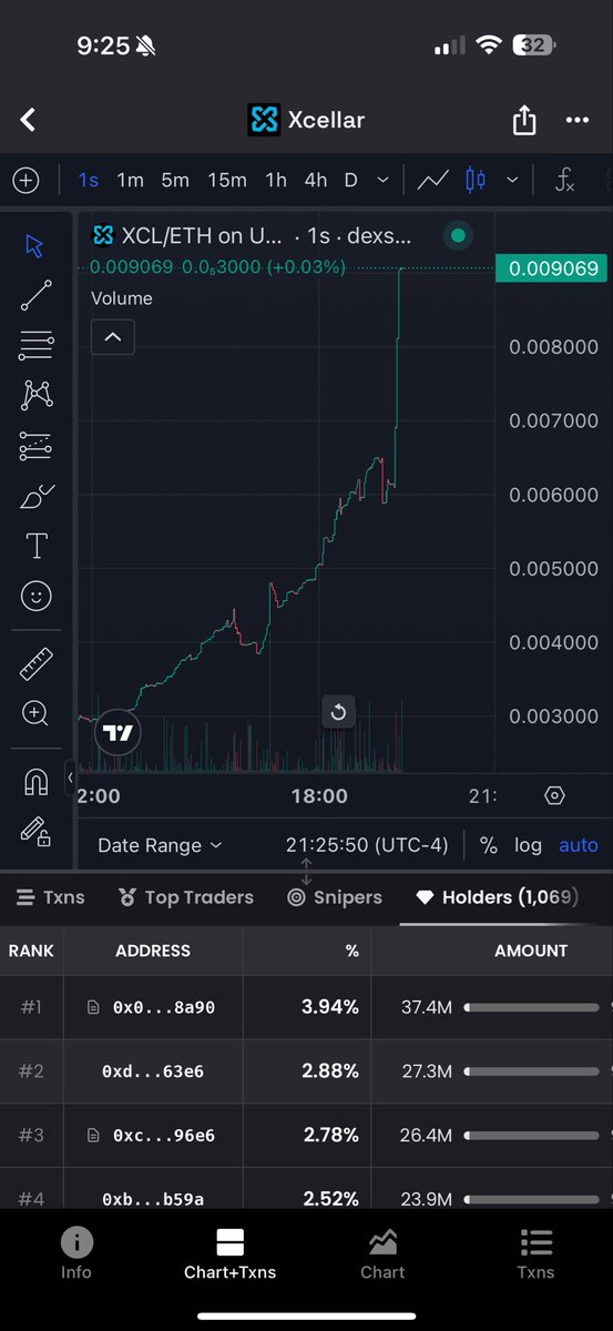 DustyDayTrade tweet media