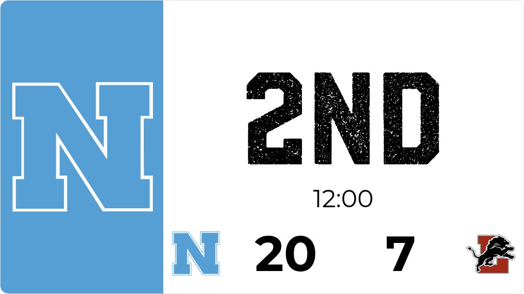 Northeast leads Lisbon 20 to 7 after the 2nd quarter.