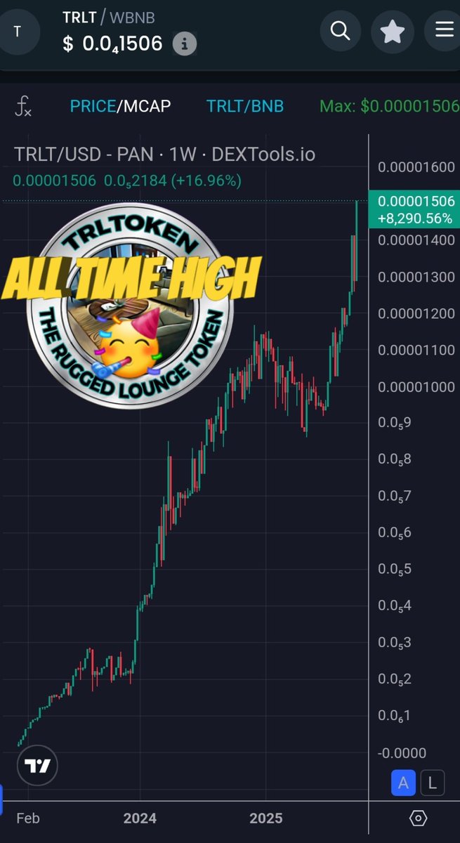 TRLToken (TRLT) tweet media
