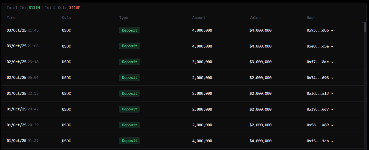 HyperLiquidウォレットへのUSDC入金の一覧表