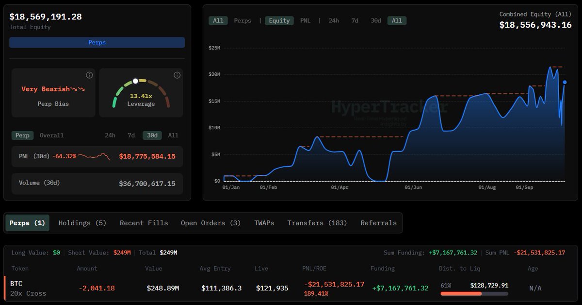 HyperLiquidのBTCショートポジション詳細のスクリーンショット