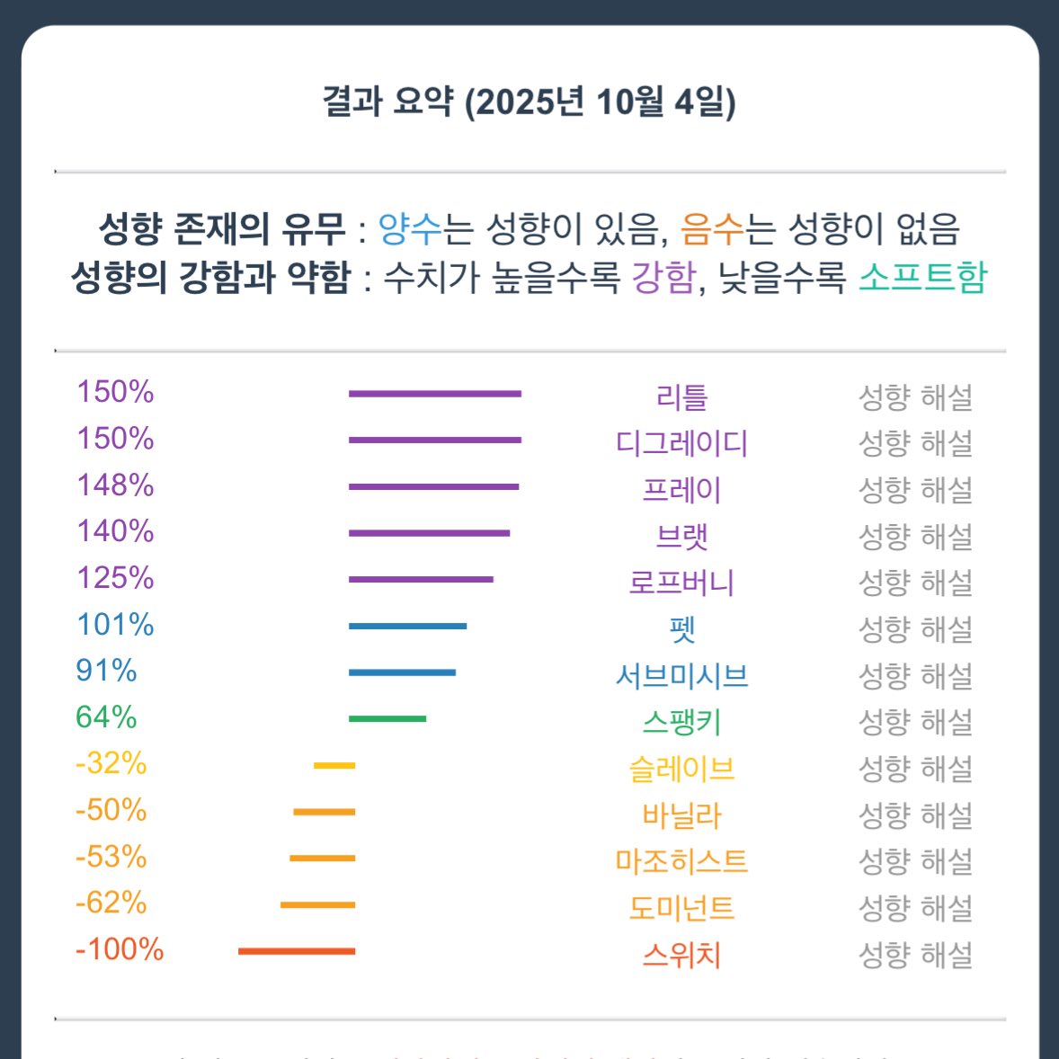 ྀི망고𓄯ྀི tweet media