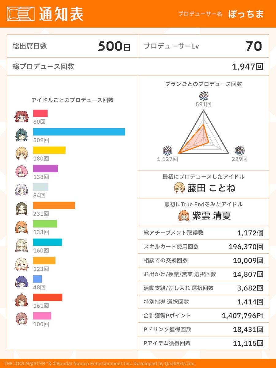 500日！！！！！