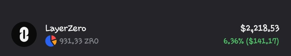 I held <a href="/LayerZero_Core/">LayerZero</a>’s $ZRO from $5K up to $10K down to $1.4K and now alittle above $2k.

If there’s any tek I truly admire in my few months in Web3, it’s LayerZero. I don’t think I’ll ever sell my 931 $ZRO. These days, most vaporware projects launch at $10B+ valuations, yet a