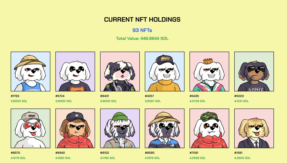 In the 6 hours since the BoDoggos NFT Strategy was launched, they've purchased 93 BoDoggos worth ~$100k

Really awesome to see a new experiment and approach bring excitement and liquidity back to NFTs

BoDoggos 🫡