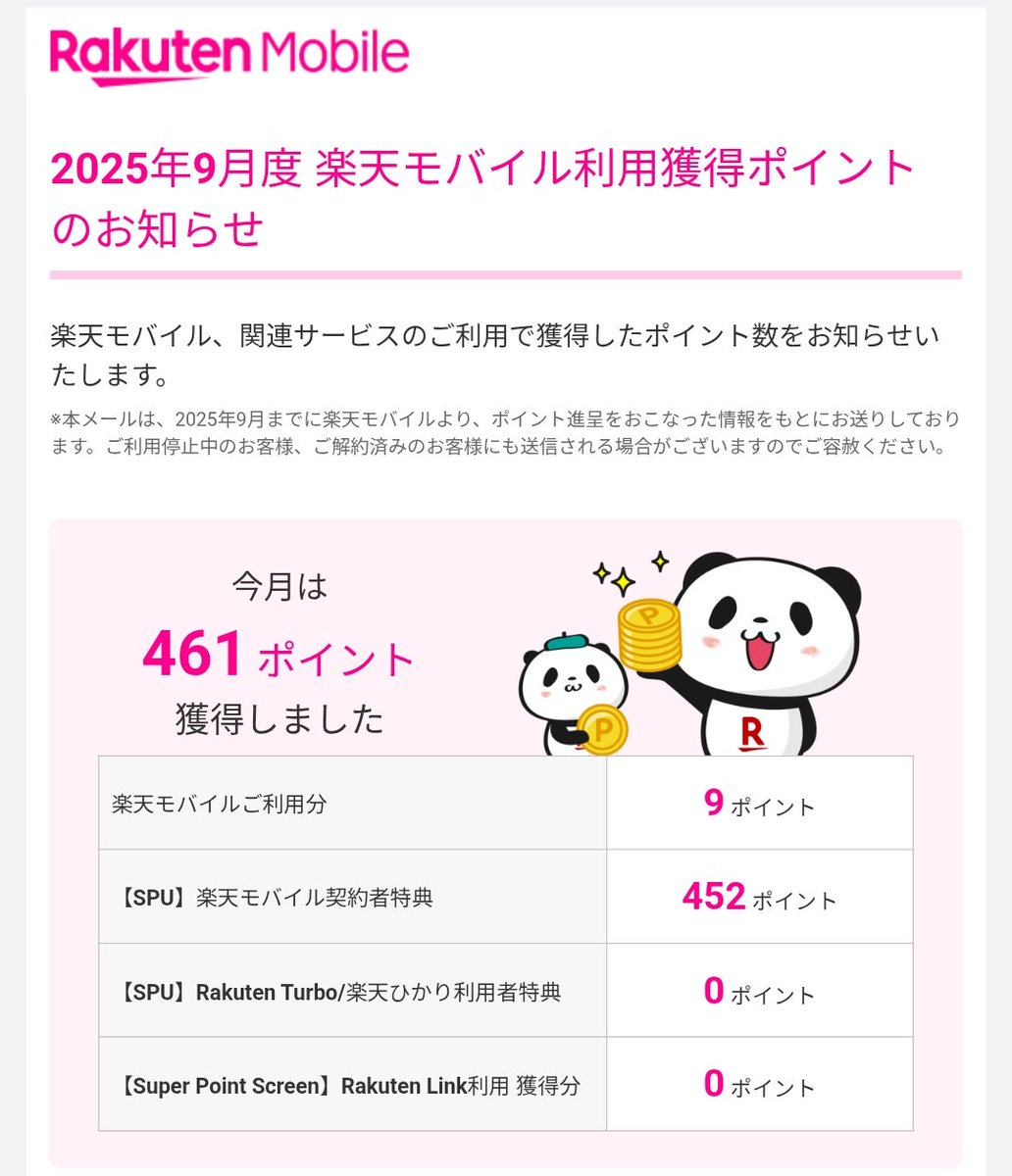 楽天経済圏に入って普通にお買い物をする&amp;携帯キャリアを楽天モバイルにするってだけで461ポイントもらえるってすごいよね‼️‼️

これのポイントで私は今月のスマホ代は500円程度になる😂😂