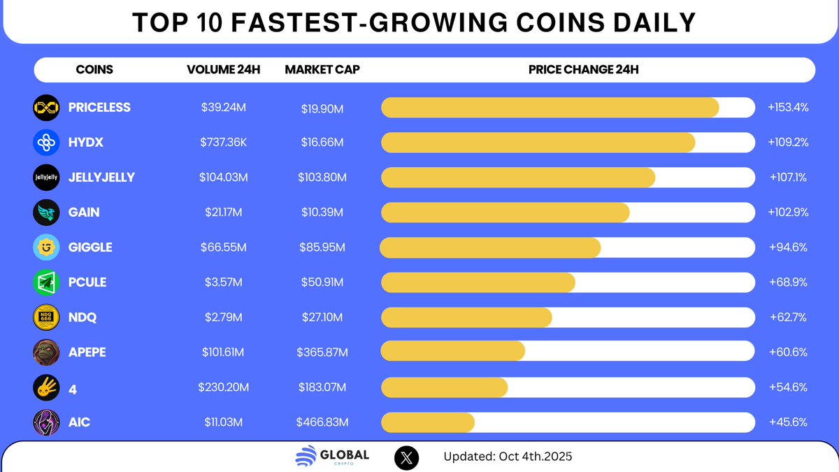 CryptoGlobal tweet media