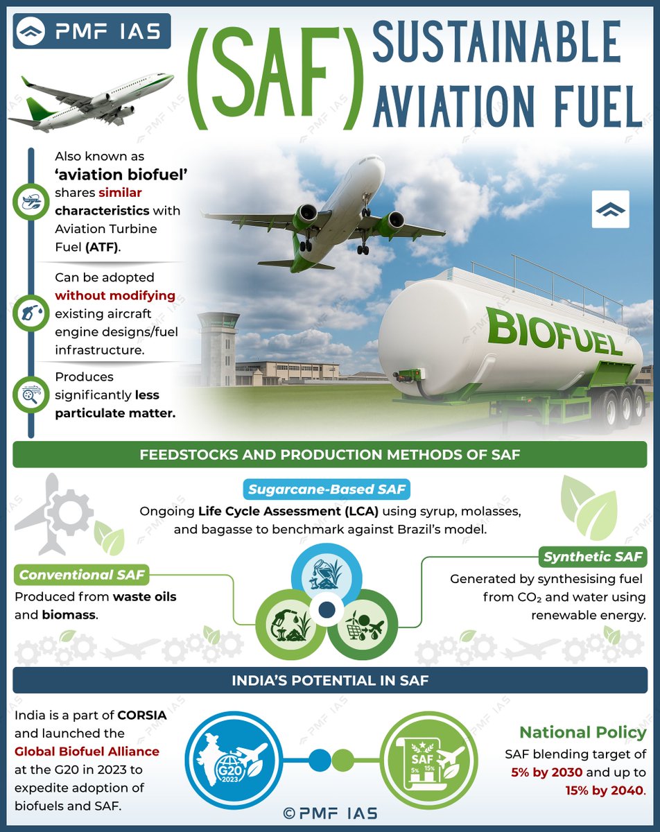 pmfias's tweet image. Sustainable Aviation Fuel (SAF) 

Terms in News: Save for UPSC 2026 🔖

#UPSC #UPSCPrelims2026 #biofuels
