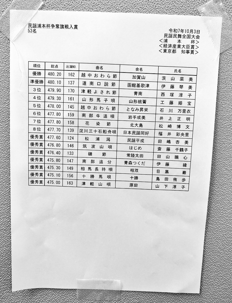 昨日10/3（金）の入賞結果はコチラ！
入賞された皆さま、おめでとうございます👏✨

#民謡民舞全国大会 
#日本民謡協会