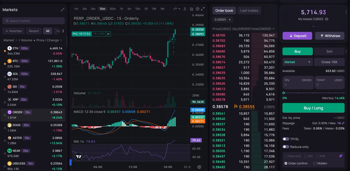 CTDEXの取引画面のスクリーンショット（$ORDER永久先物のロングポジションを表示）