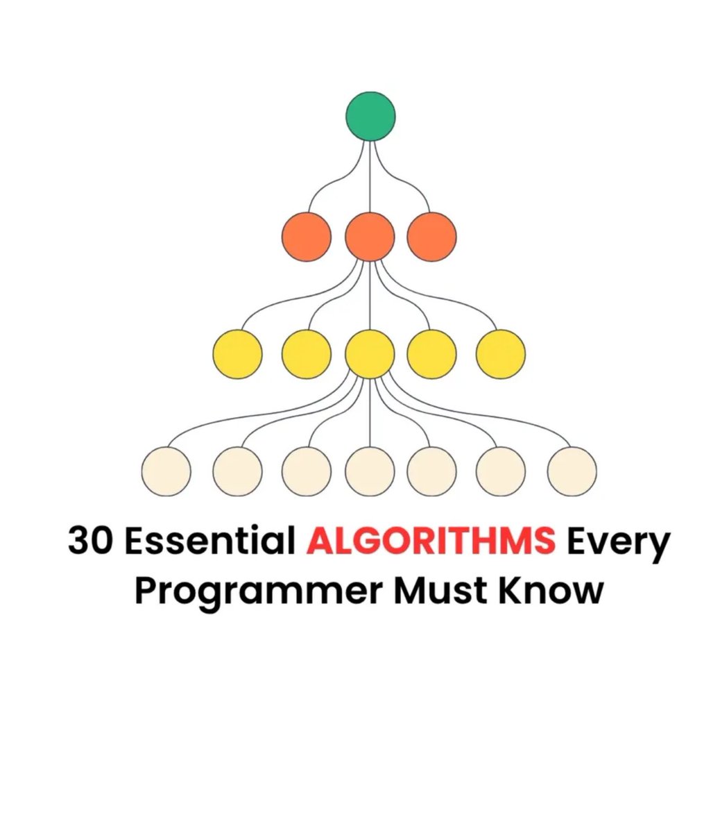 PythonDvz's tweet photo. Algorithms are the backbone of problem-solving in programming.

Out of thousands, here are the 30 most essential you must know.

Mastering these will strengthen your logic and ace your coding journey. https://t.co/QbFYbIlo4t