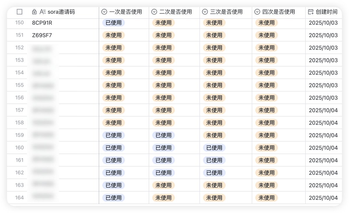 OdysseAI_'s tweet image. Sora 2 邀请码！！最新的Sora 2邀请码裂变群  

里面都是最新未使用的邀请码  

想快速体验Sora2的朋友           

点赞，转发并评论“邀请码” 免费拉你进  

注意：必需关注我，才可以发私信给你