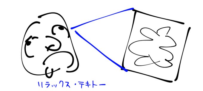 リラックスと集中どっちも必要なんだけどどっちかに大きく傾くと絵が乱れる

だからペースメーカーを付ける必要があると思う。タイマーで測るとか進め方のメモを隣に置いておくとか定期的に自身の状態がどうなってるか確認するとか 