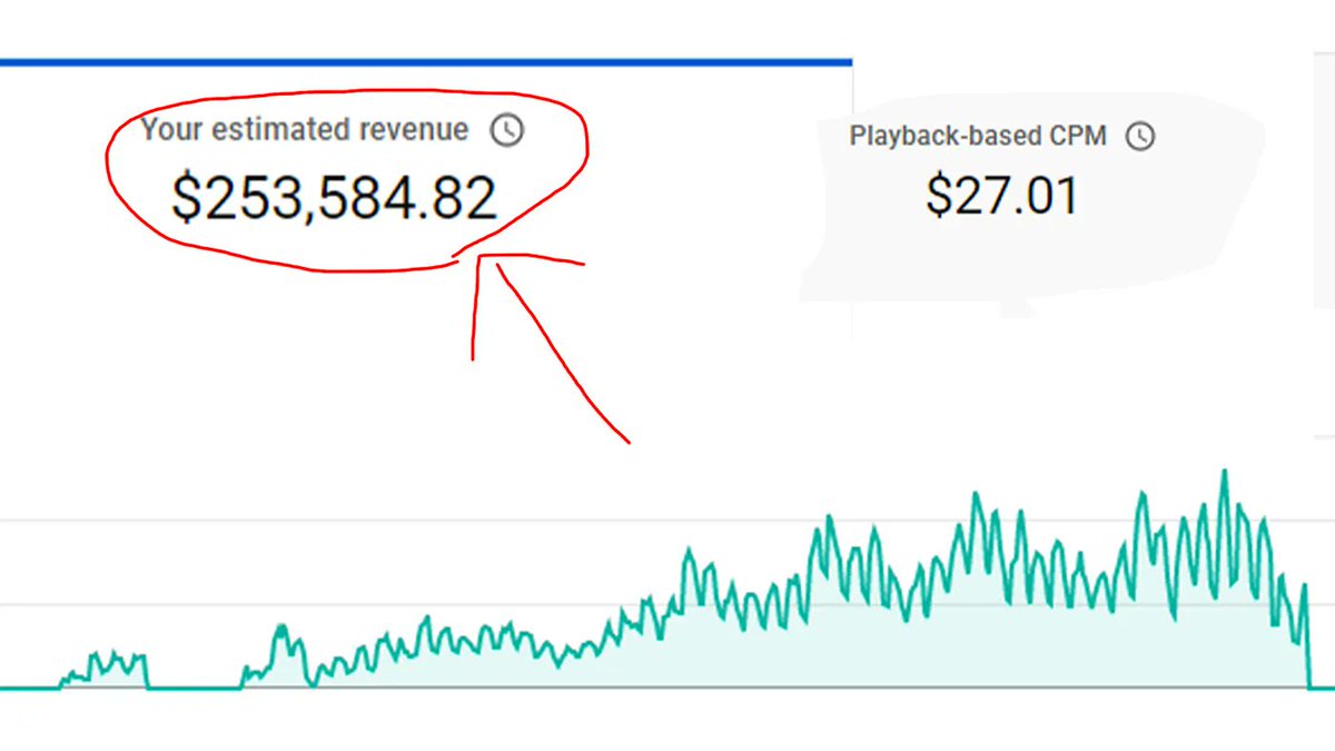Lupin_Ai_Coder's tweet image. You can earn $200K/YEAR with a Faceless YouTube Channel, if you have:
1. Internet
2. Mobile
3. 1 hour daily
I have created a Step-By-Step GUIDE to show you how. It's 100% FREE:
Like + Comment "Guide" & I'll DM you this PROVEN Guide for FREE.
(Must follow me to get DM)