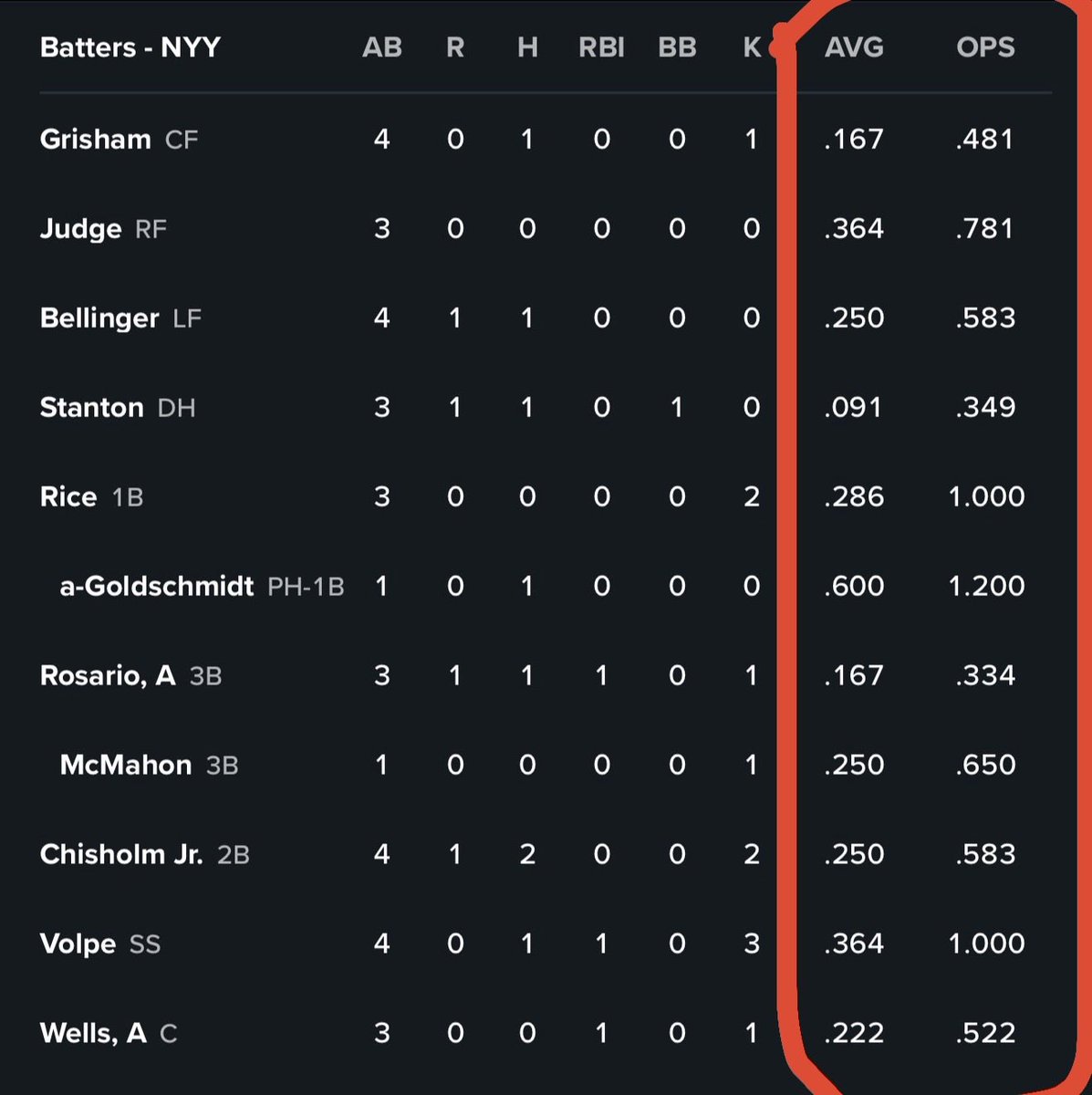 Which one of these demons is going off next series? 

I think there’s going to be some big T-Rent moments