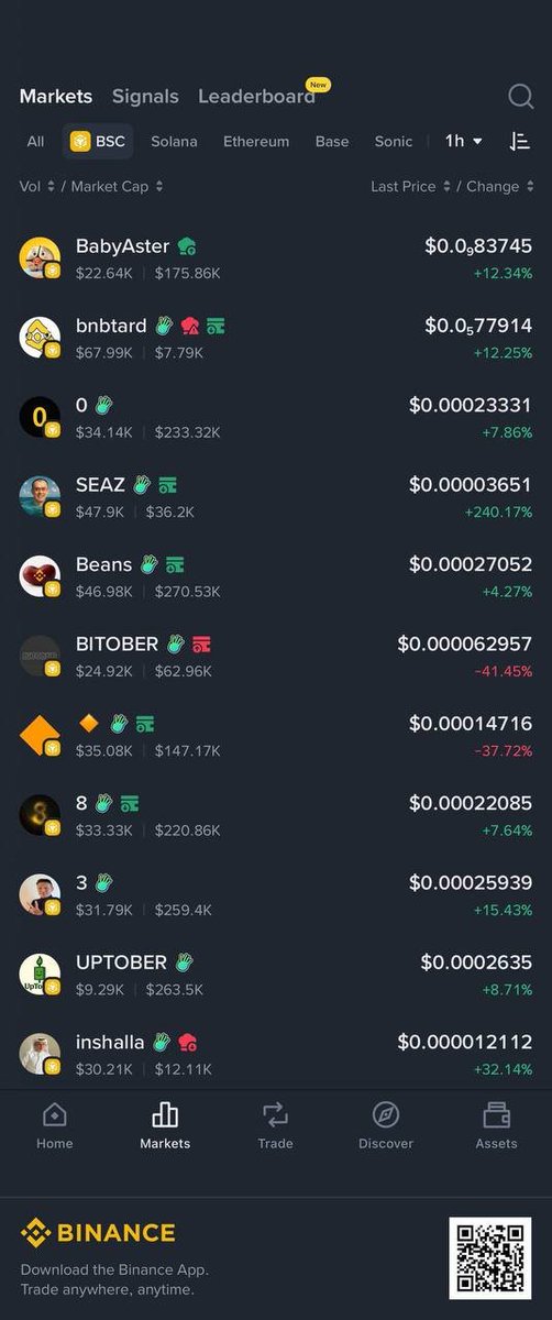 We are trending on Binance Web3 Wallet #BNB 
0x93f3bf6257e30f073f65fb50142a356d46f5466f