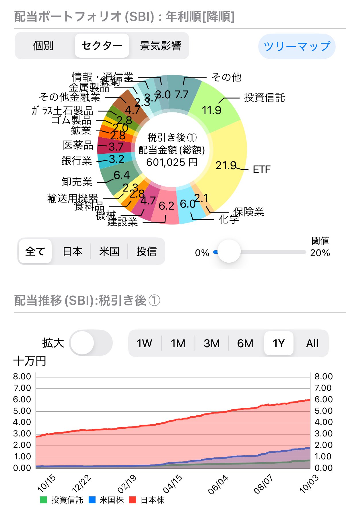 絶版】頭で儲ける時代・タダでもらえる公的資金・2005年1月号
