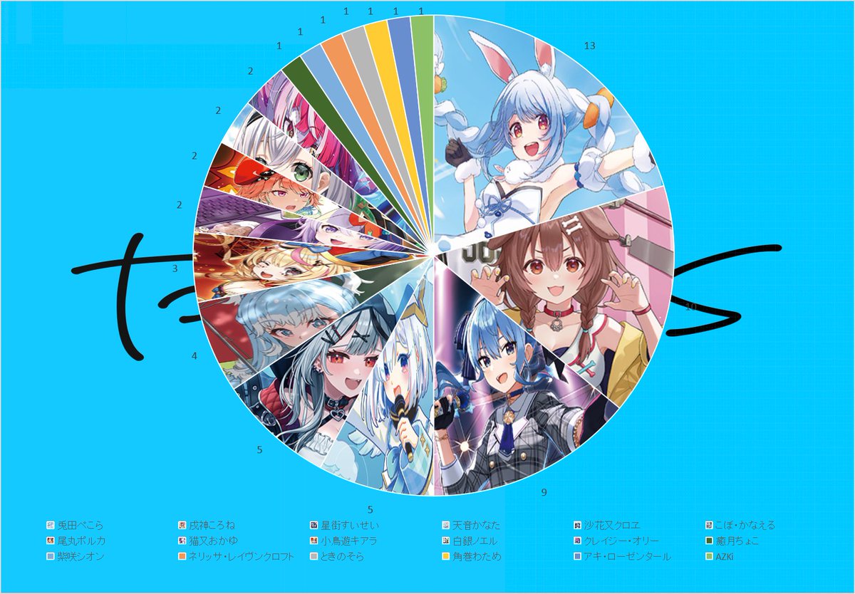 兎田ぺこら　尾丸ポルカ　エントリーカップ　プレイマット エントリーカップ プレイマット 兎田ぺこら 尾丸ポルカ