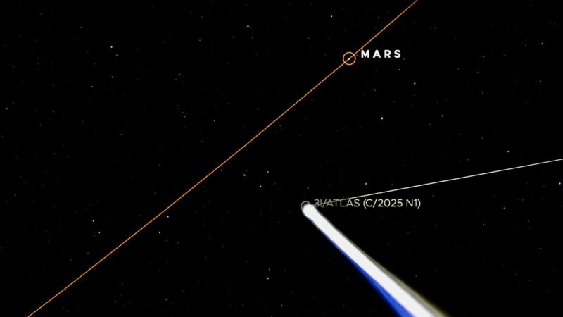 The world’s 3rd known interstellar object – 3I/ATLAS – has made its closest approach to Mars. 
earthsky.org/space/new-inte…