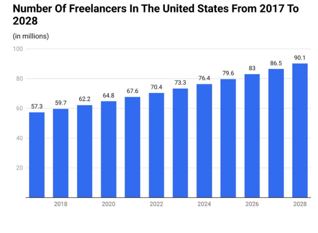 日本でも非正規労働者の比率は40％で、景気が回復しても減らない。これも不完全雇用にカウントすると、日本の「不完全雇用率」はアメリカ並み。