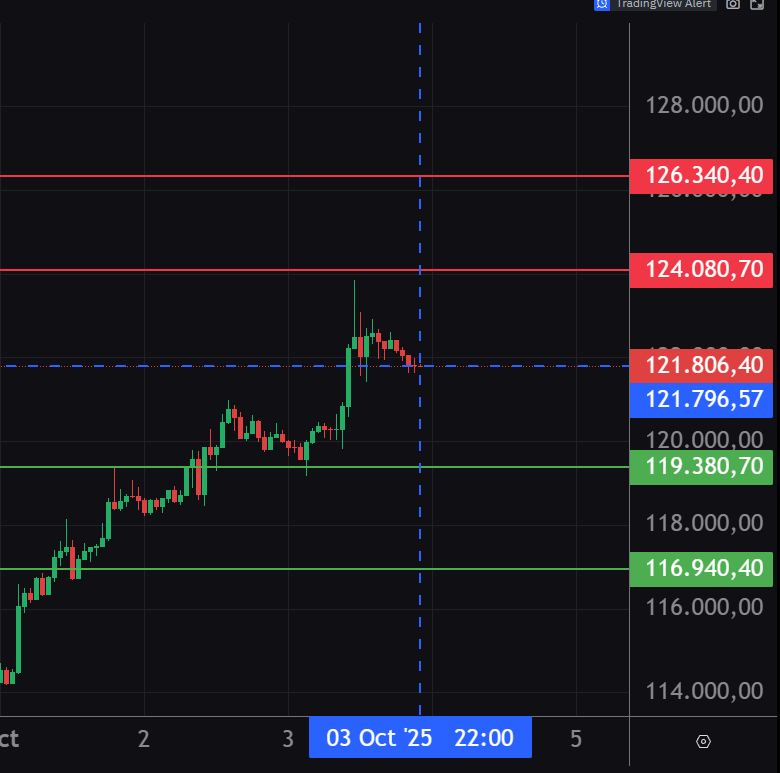 ElGafasTrading's tweet photo. Puntos de #BTC #Bitcoin #GafasTrading https://t.co/NhSvkzE3PB
